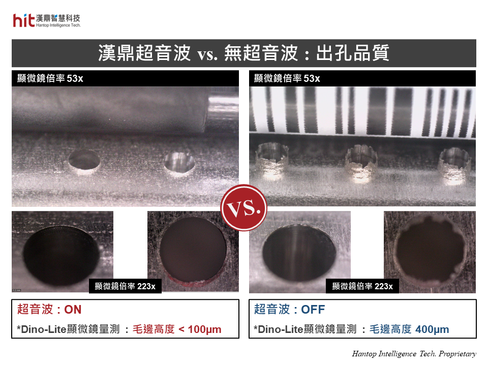 漢鼎超音波輔助SUS304不鏽鋼圓棒曲面微鑽孔通孔加工，即便去除插銑製程，仍有效抑制出孔處毛邊